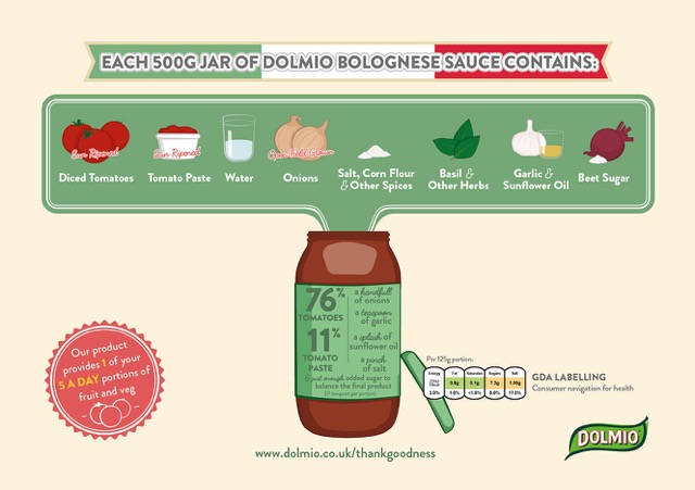 What Is In A Jar of Dolmio_Illustration